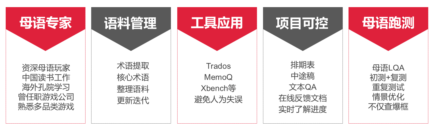 核心竞争力.png